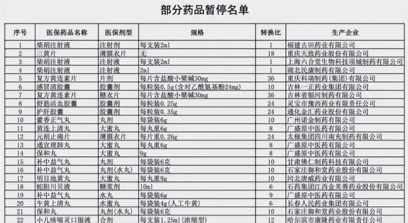 大批中成药将退出市场