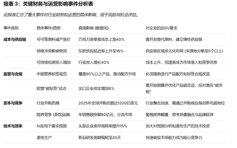 2025-2026，零食行业全年发展报告